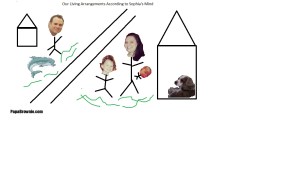 The living situation Sophia dreamed up while driving home as told through MS Paint